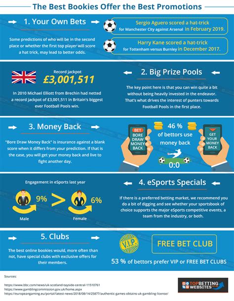 Promotions & Betting Bonus online .